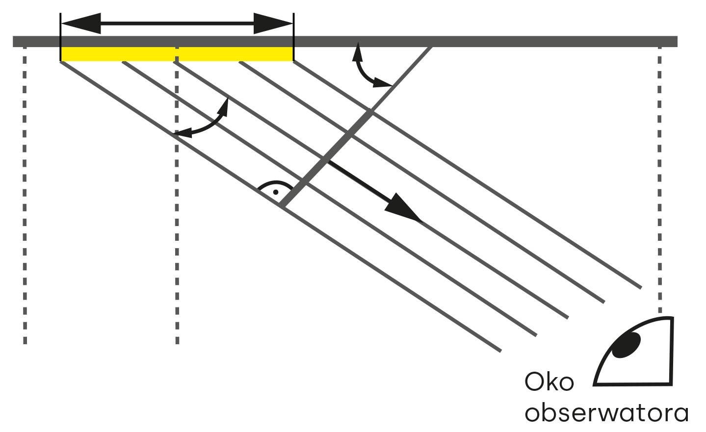 Lena Lighting Luminance of light