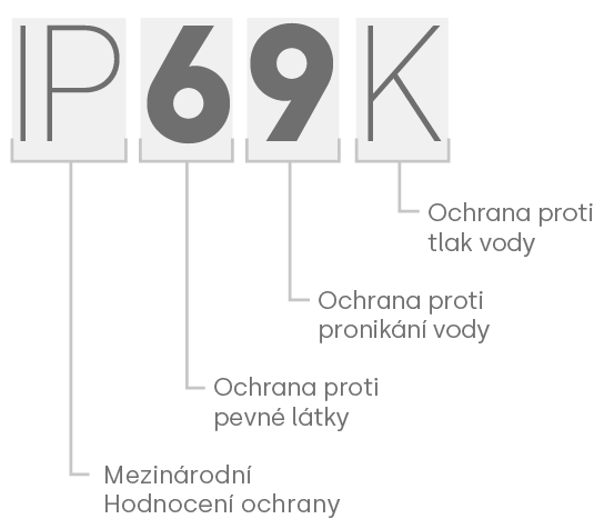 Rozszyfrowanie kodu IP