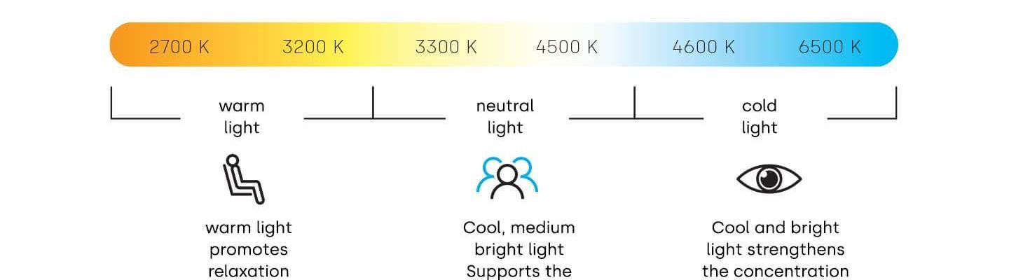 Lena Lighting tunable white